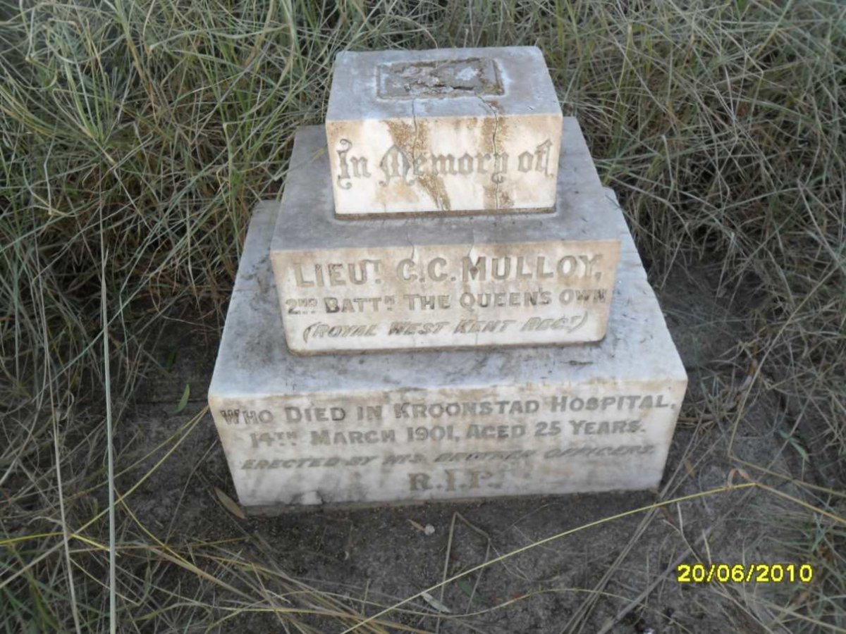 MULLOY C.C. -1901