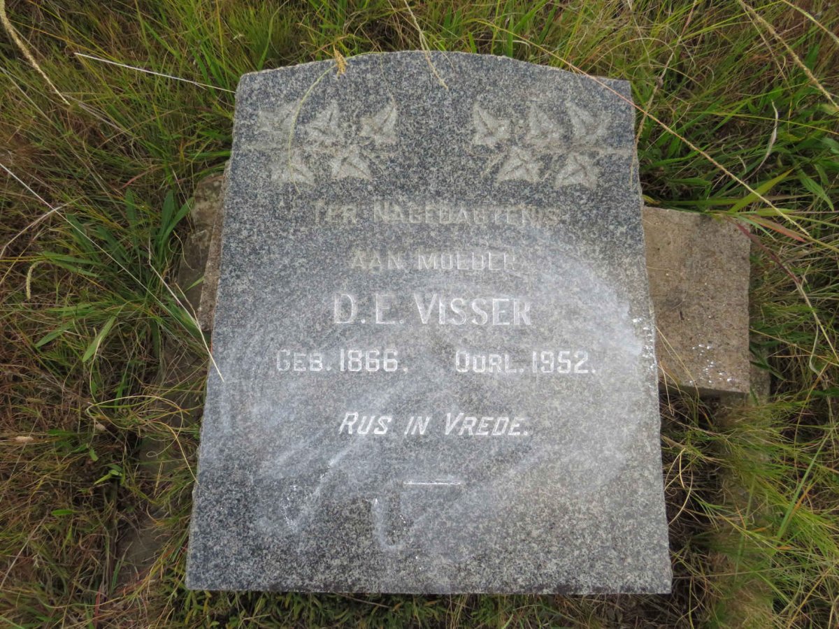 VISSER D.E. 1866-1952