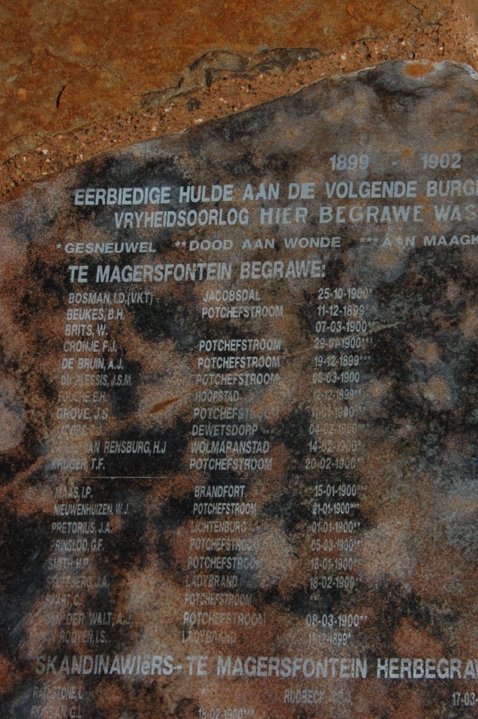 05. Name list