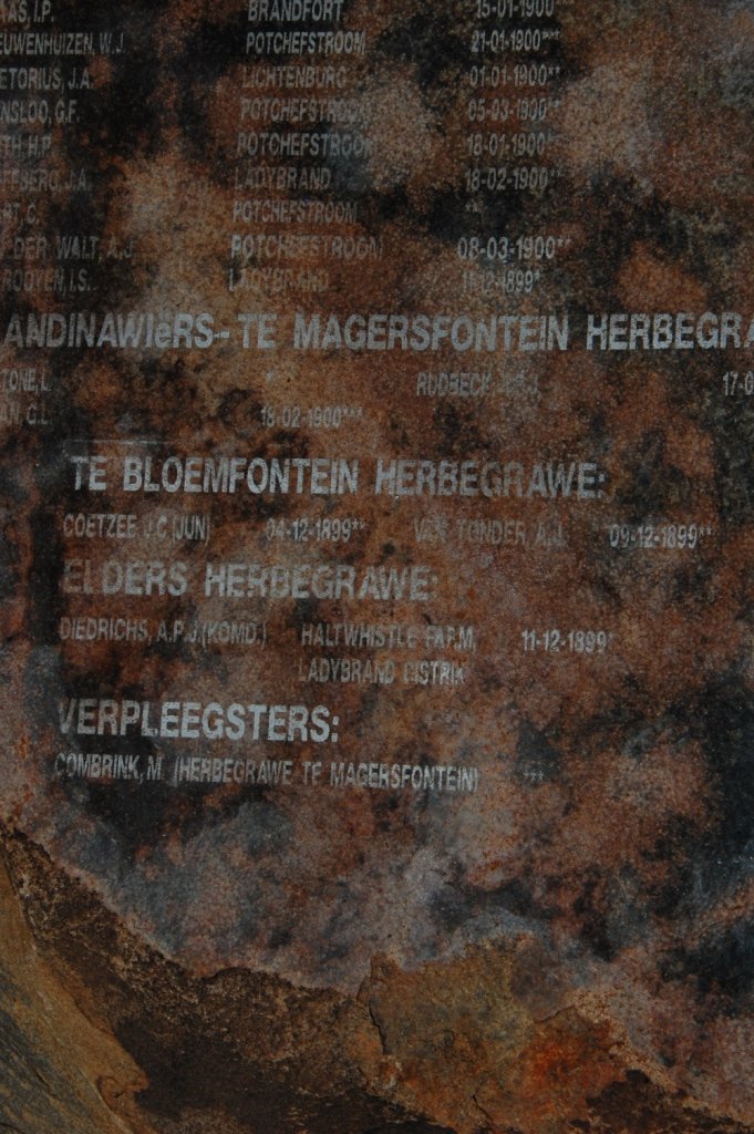 06. Name list